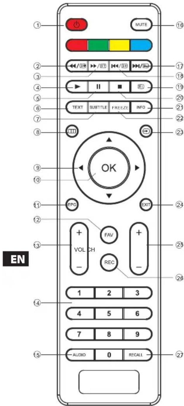 MUTE 16 2 3 4 5 6 7 8 9 10 11 12 13 14 15 16 17 18 19 20 21 22 23 24 25 26 27 OK EPO EXIT FAV REC VOL CH 1 2 3 4 5 6 7 8 9 AUDIO 0 RECALL