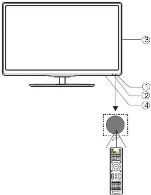 ECG 24 LED 612 PVR - Popis součástí - 1