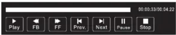 ECG 24 LED 612 PVR - Nahrávanie programu - 3