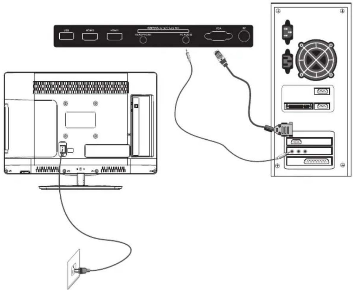 ECG 24 LED 612 PVR - Postup: - 1