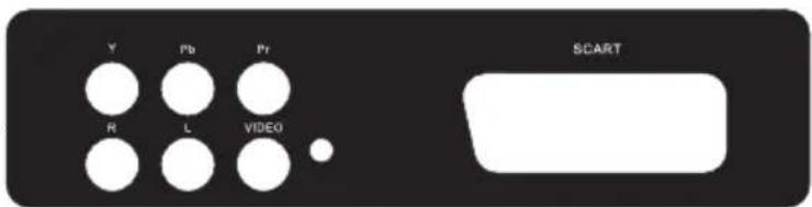 Y Pb Pr R L VIDEO SCART