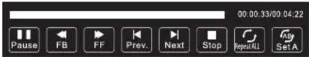 00:00.33/00.04.22 Pause FB FF Prev. Next Stop RepeatALL Set A