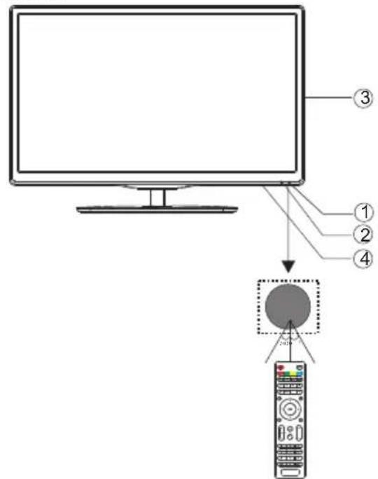 ECG 19 LED 612 PVR - Popis súčastí - 1