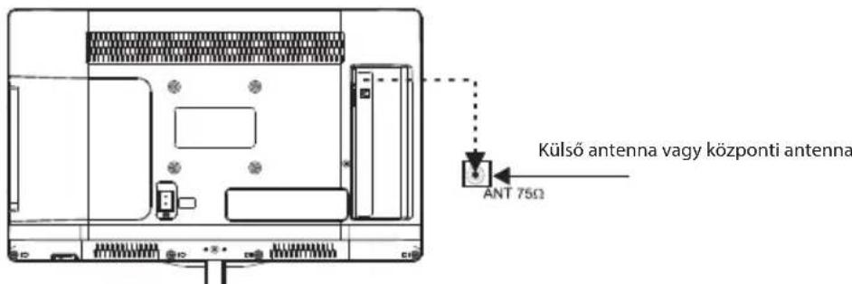 Külső antenna vagy központi antenna ANT 75Ω