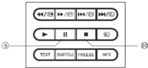 ⑤ TEXT SUBTITLE FREEZE INFO ②0