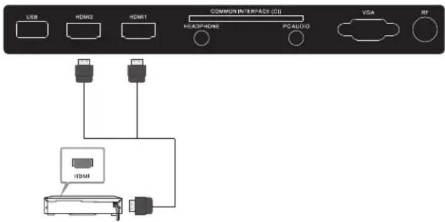USB HDMI2 HDMI1 COMMON INTERFACE (CIB) HEA/PHONE PG AUDIO VGA RF HDMI