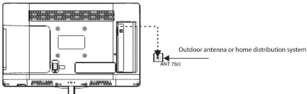 Outdoor antenna or home distribution system ANT 75Ω