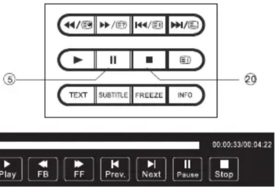 5 20 TEXT SUBTITLE FREEZE INFO 00:00:33/00.04.22 Play FB FF Prev. Next Pause Stop