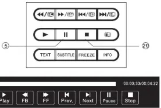 5 20 TEXT SUBTITLE FREEZE INFO 00:00:33/00.04.22 Play FB FF Prev. Next Pause Stop