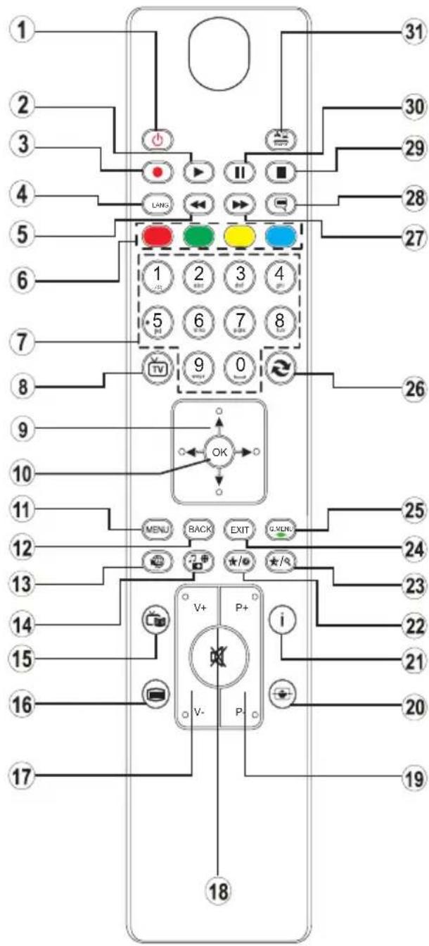 Ferguson V24125LW - Dial'kový ovládač - 1