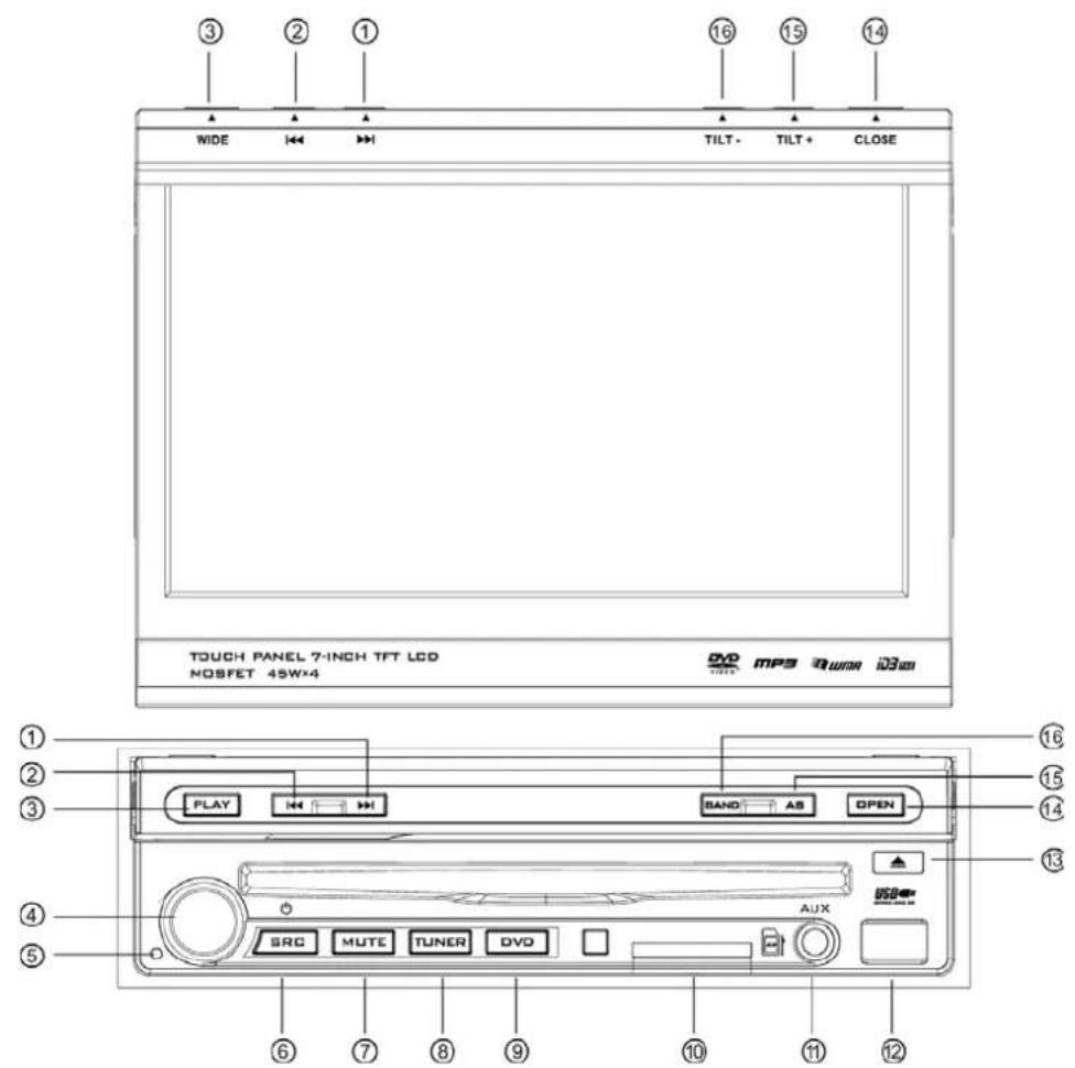 3 2 1 WIDE TILT- TILT+ CLOSE TOUCH PANEL 7-INCH TFT LCD MOSFET 45W×4 DVD MP3 i3w0x i3w0x PLAY SAND AB OPEN USB SRC MUTE TUNER DVD AUX ① ② ③ ④ ⑤ ⑥ ⑦ ⑧ ⑨ ⑩ ⑪ ⑫ ⑬