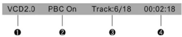 VCD2.0 PBC On Track:6/18 00:02:18 ① ② ③ ④
