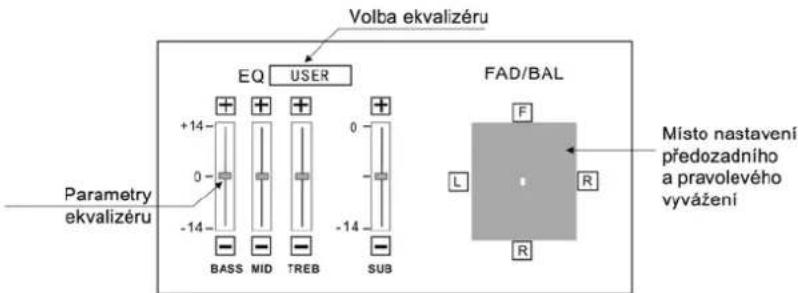 Volba ekvalizéru EQ USER +14 0 -14 BASS MID TREB SUB FAD/BAL Misto nastavení předozadního a pravolevého vyvážení Parametry ekvalizéru L R R