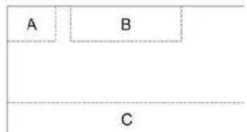 A B C