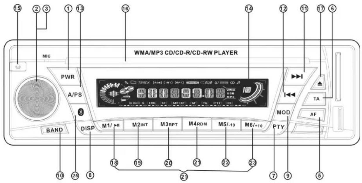 WMA/MP3 CD/CD-R/CD-RW PLAYER MIC PWR A/PS BAND DISP 10 25 8 15 2 3 1 13 16 14 12 11 17 6 TRACK [RDM] [INT] [RPT] SUB W CD M1/▶II M2INT M3RPT M4RDM M5/-10 M6/+10 PTY TA MOD AF 18 19 20 21 22 23 7 9 5