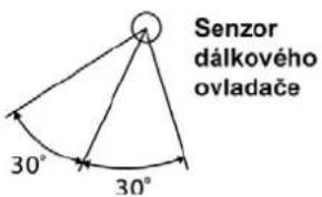 Senzor dálkového ovladače 30° 30°