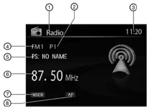 Radio 11:20 FM1 P1 PS: NO NAME 87.50 MHz USER AF