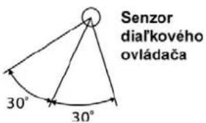 Senzor dial'kového ovládača 30° 30°