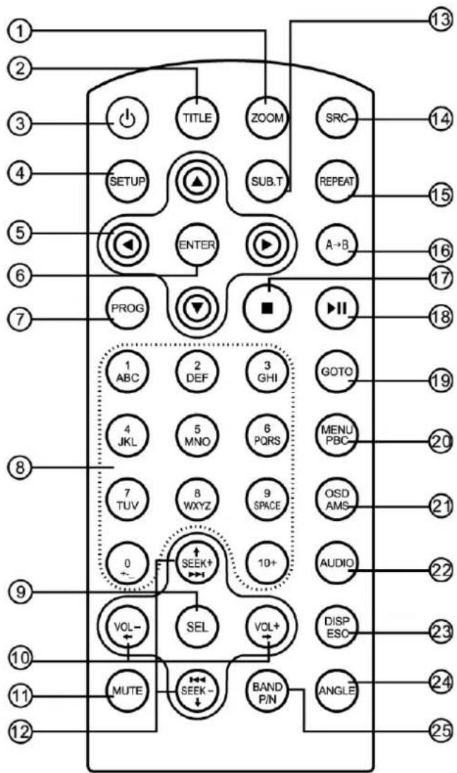 1 2 3 4 5 6 7 8 9 10 11 12 TITLE ZOOM SETUP SUB.T ENTER PROG 1 ABC 2 DEF 3 GHI 4 JKL 5 MNO 6 PQRS 7 TUV 8WXYZ 9 SPACE 0 ← SEEK+ 10+ VOL- SEL VOL+ MUTE SEEK - BAND P/N SRC- REPEAT A→B_ I- GOTO_ MENU PBC_ OSD AMS_ AUDIO_ DISP ESO_ ANGLE_ 13