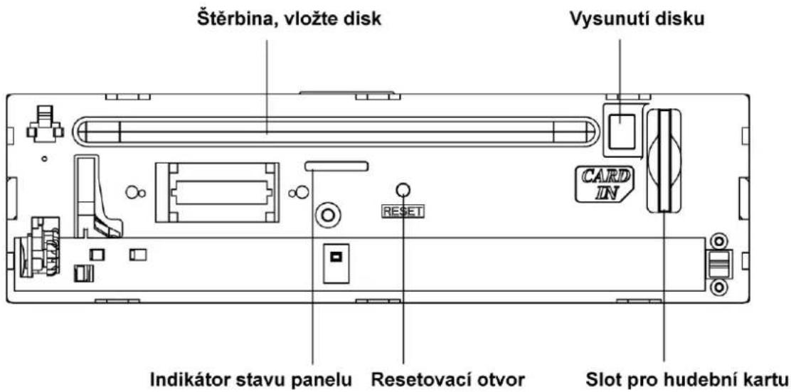 Štěrbina, vložte disk Vysunutí disku CARD IN RESET Indikátor stavu panelu Resetovací otvor Slot pro hudební kartu