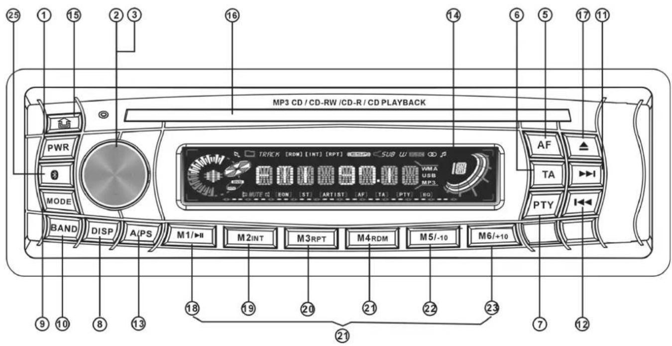 MP3 CD / CD-RW /CD-R / CD PLAYBACK PWR MODE BAND DISP A/PS M1/▶H M2INT M3RPT M4RDM M5/-10 M6/+10 AF TA ▶▶▶▶▶▶▶▶▶▶▶▶▶▶▶▶▶▶▶▶▶▶▶▶▶▶▶▶▶▶▶▶▶▶▶▶▶▶▶▶▶▶▶▶▶▶▶▶▶▶▶▶▶▶▶▶▶▶▶▶▶▶▶▶▶▶▶▶▶▶▶▶▶▶▶▶▶▶▶▶▶▶▶▶▶▶▶▶▶▶▶▶▶▶▶▶▶▶▶▶> 25 1 15 2 3 16 14 6 5 17 11 9 10 8 13 18 19 20 21 22 23 7 12