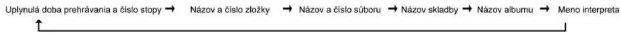 HYUNDAI CRM 2120 - PREHRÁVANIE MP3 - 1