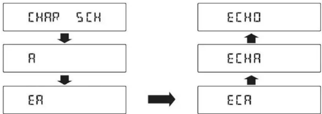 graph TD A["CHAR SCH"] --> B["R"] B --> C["EA"] D["ECHO"] --> E["ECHA"] E --> F["ECA"]