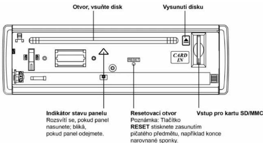 Otvor, vsuňte disk Vysunutí disku CARD IN Indikátor stavu panelu Rozsvítí se, pokud panel nasunete; bliká, pokud panel odejmete. Resetovací otvor Poznámka: Tlačitko RESET stisknete zasunutím pičatého předmětu, například konce narovnané sponky. Vstup pro kartu SD/MMC