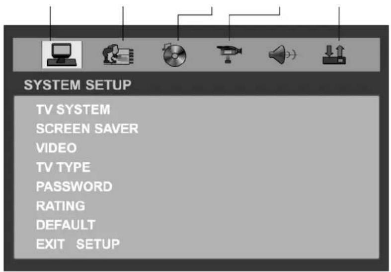 SYSTEM SETUP TV SYSTEM SCREEN SAVER VIDEO TV TYPE PASSWORD RATING DEFAULT EXIT SETUP