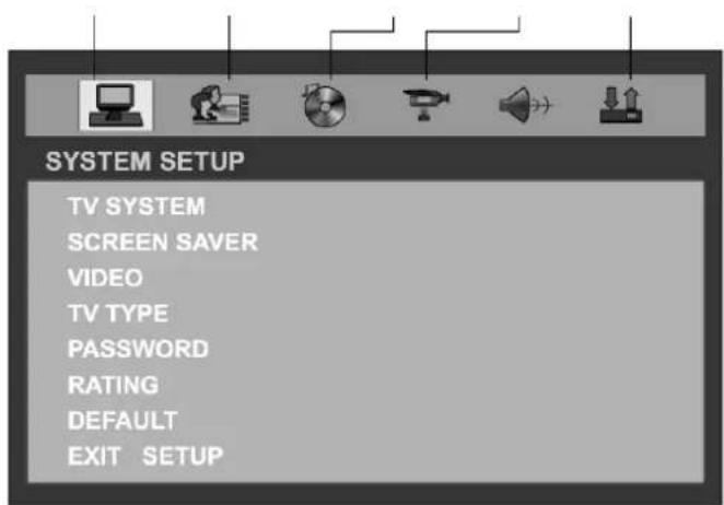 SYSTEM SETUP TV SYSTEM SCREEN SAVER VIDEO TV TYPE PASSWORD RATING DEFAULT EXIT SETUP