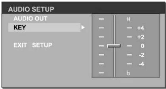 AUDIO SETUP AUDIO OUT KEY EXIT SETUP - # - + 4 - + 2 - - 0 - - -2 - - -4 - - b