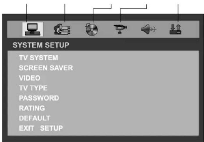 SYSTEM SETUP TV SYSTEM SCREEN SAVER VIDEO TV TYPE PASSWORD RATING DEFAULT EXIT SETUP