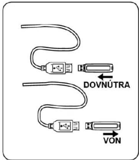 DOVNÚTRA VON