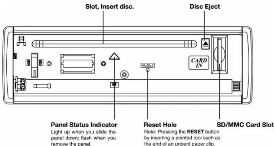 Slot, Insert disc. Disc Eject CARD IN RESET Panel Status Indicator Light up when you slide the panel down; flash when you remove the panel. Reset Hole Note: Pressing the RESET button by inserting a pointed tool such as the end of an unbent paper clip. SD/MMC Card Slot