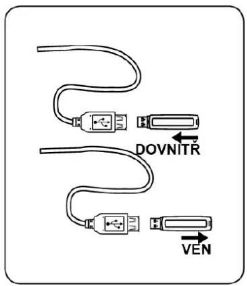 DOVNITR VEN