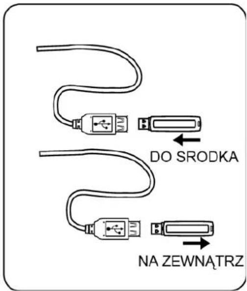 DO SRODKA NA ZEWNATRZ