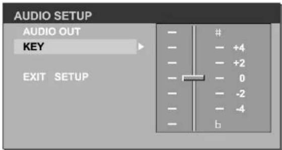 AUDIO SETUP AUDIO OUT KEY EXIT SETUP - # - + 4 - + 2 - - 0 - - -2 - - -4 - - b