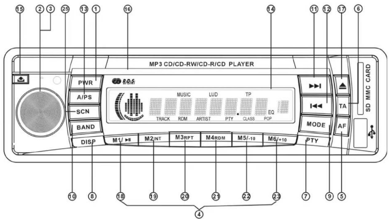 MP3 CD/CD-RW/CD-R/CD PLAYER PWR A/PS SCN BAND DISP M1/▶II M2/NT M3RPT M4RDM M5/-10 M6/+10 TP TRACK RDM ARTIST PTY CLASS POP MUSIC LUD EQ TA MODE AF SD MMC CARD