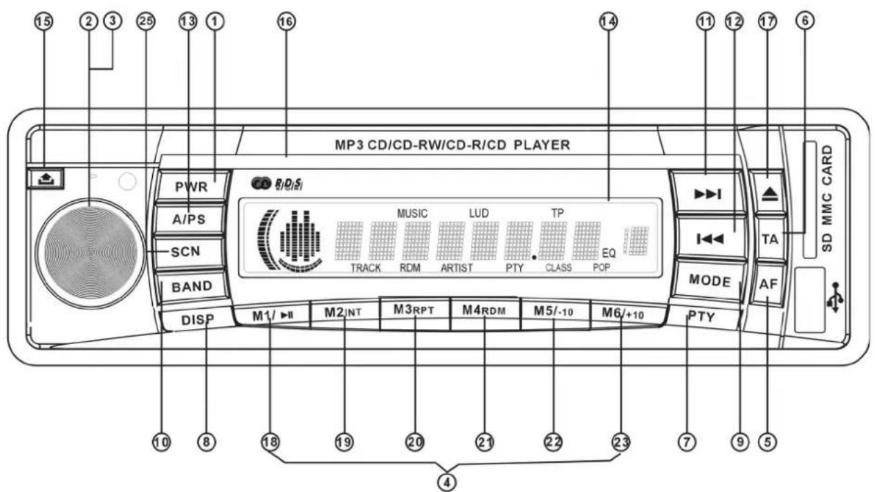 MP3 CD/CD-RW/CD-R/CD PLAYER PWR A/PS SCN BAND DISP M1/▶II M2INT M3RPT M4RDM M5/-10 M6/+10 TP TRACK RDM ARTIST PTY CLASS POP MUSIC LUD EQ TA MODE AF SD MMC CARD