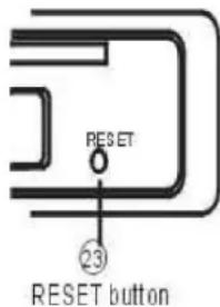 RESET ②3 RESET button