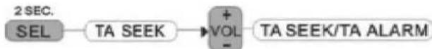 graph LR A["2 SEC. SEL"] --> B["TA SEEK"] B --> C["+ VOL -"] C --> D["TA SEEK/TA ALARM"]