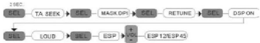 graph LR A["2SEC"] --> B["SEL"] B --> C["TA, SEEX"] C --> D["SEL"] D --> E["MASK, OPI"] E --> F["SEL"] F --> G["RETUNE"] G --> H["SEL"] H --> I["DSP_ON"] I --> J["+VOL"] J --> K["ESP"] K --> L["ESP 12/ESP45"] M["SEL"] --> N["LOUD"] N --> O["SEL"] O --> P["ESP"] P --> Q["+VOL"]