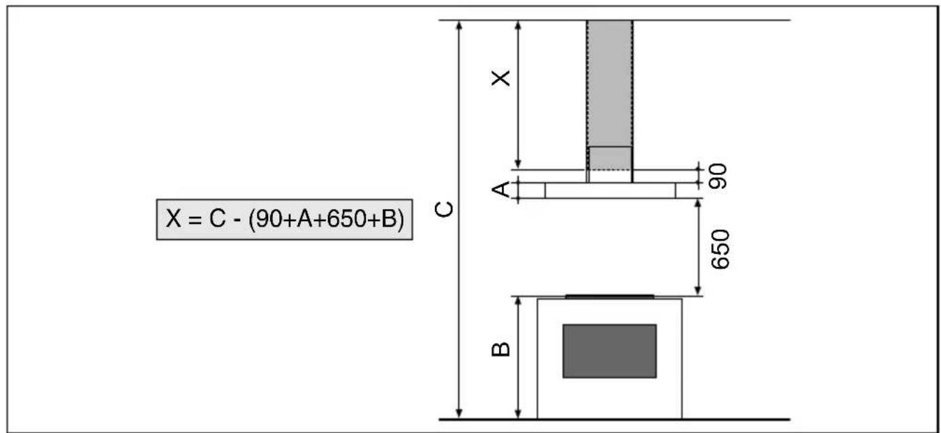 X = C - (90+A+650+B) C X A 90 650 B