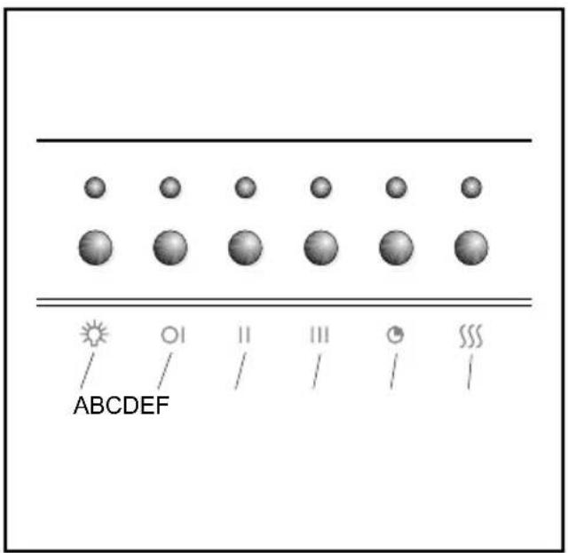 ABCDEF O1 II III ###
