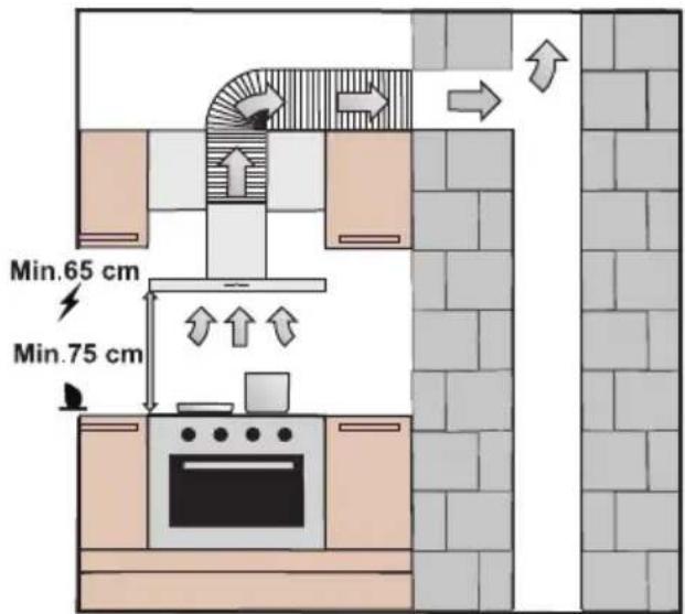 Min.65 cm Min.75 cm