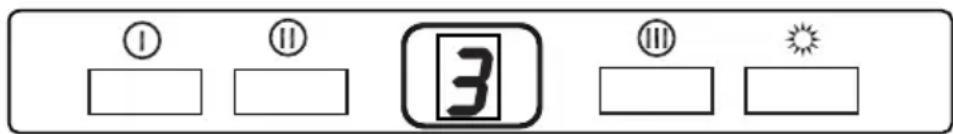 ① ⑪ 3 ⑬ ★