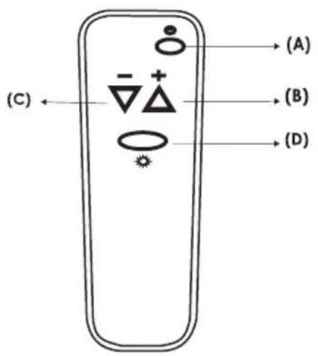 (A) (B) (C) (D)