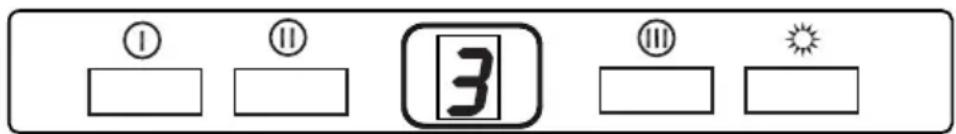 ① ⑪ 3 ⑬ ☀