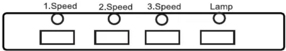 1.Speed 2.Speed 3.Speed Lamp