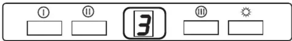 ① ⑪ 3 ⑬ ★
